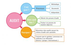 audit-document-unique--5fa1b46711f38